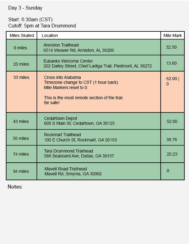 Cheatsheet for day 3